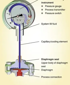 diaphragm seal pressure gauge diaphragm seal pressure gauge