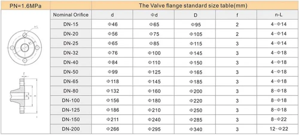 dimension 2w41 solenoid valve dimension 2w41 โซลินอยด์วาล์ว nc