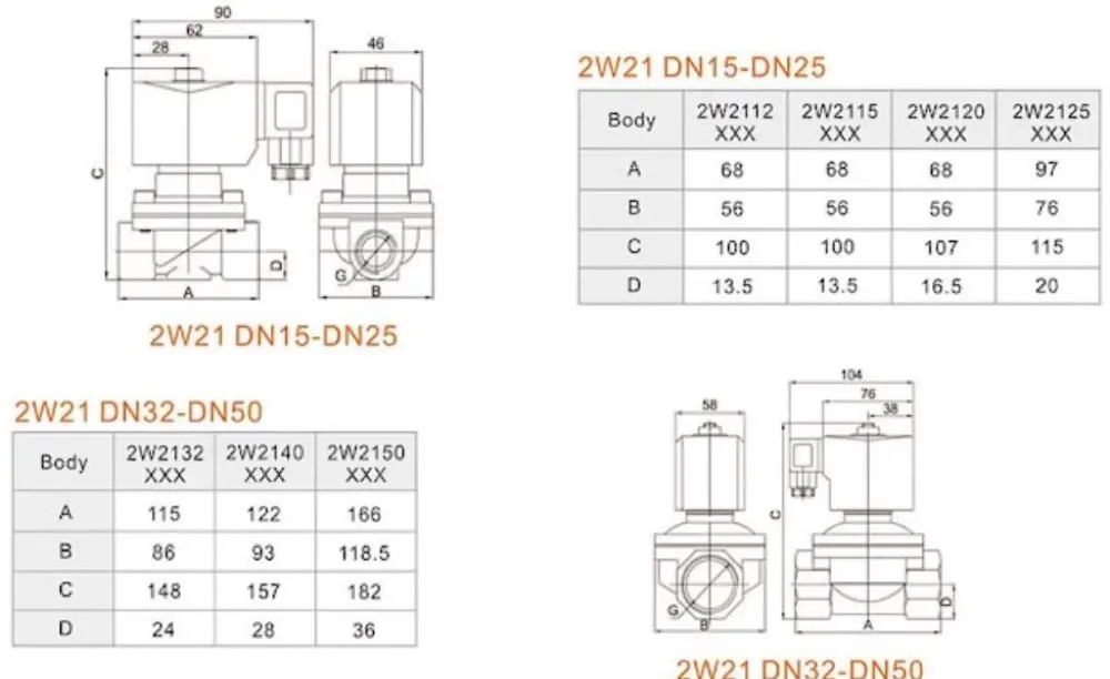 solenoid 2w21 dimension โซลินอยด์ วาล์ว รุ่น 2w21 ระยะ